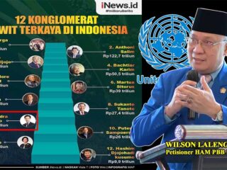 Wilson Lalengke Desak Penangkapan Ciliandra Fangiono Terkait Dugaan Under-Invoicing Sawit