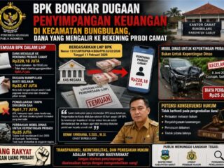 Audit BPK Ungkap Sejumlah Kejanggalan Pengelolaan Anggaran di Kecamatan Bungbulang